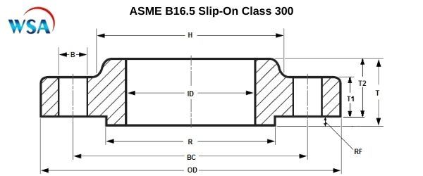 ASME B16.5 Slip-On Class 300